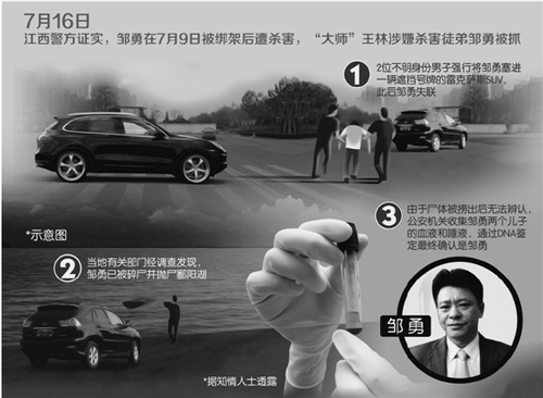 7月9日，邹勇的卡宴车就停在按摩店楼下，但他还没上车就遭绑架