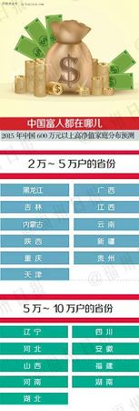 中国富人分布图 18个省份广东有钱人最多？【图】
