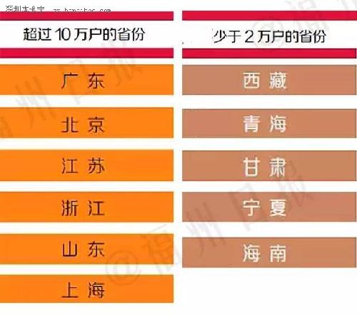 中国富人分布图 18个省份广东有钱人最多？【图】