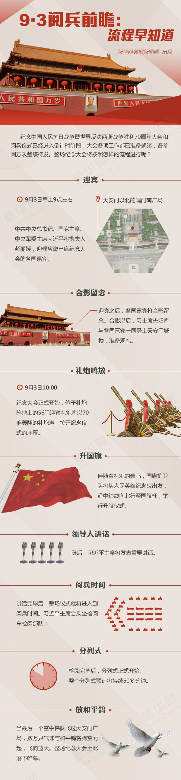 抗战胜利日阅兵流程公布