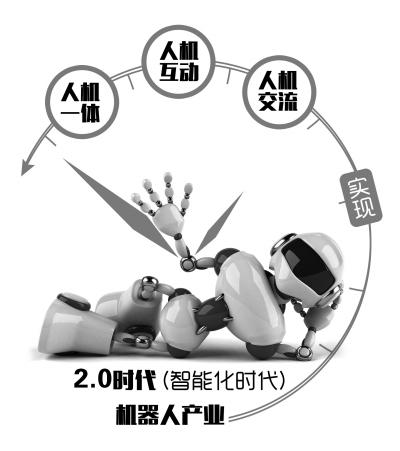 机器人