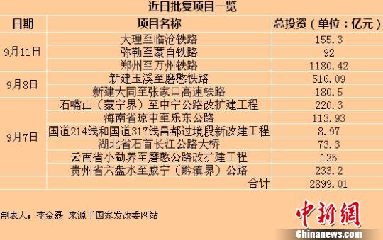 经济数据