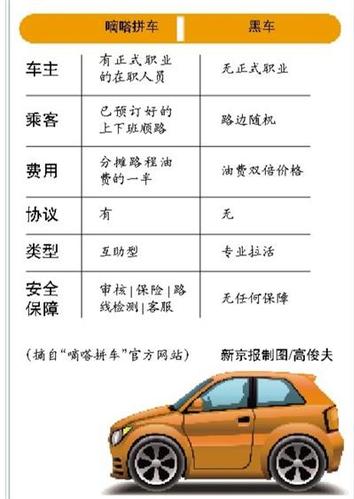 嘀嗒拼车回应车主被指非法营运 线路可证非黑车