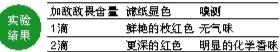 白酒真的会被添加农药敌敌畏？