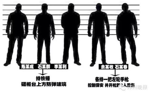 　罪恶的第一桶金