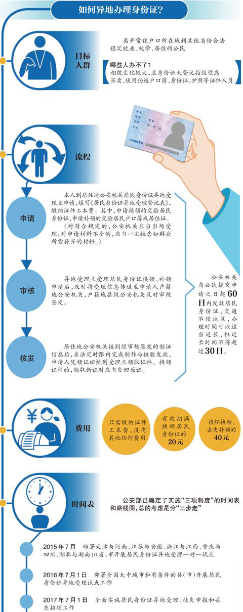 2017年7月全国可异地换补身份证
