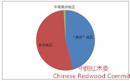 图13