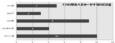 媒体梳理“省长”是怎样炼成的：多因前任晋升书记