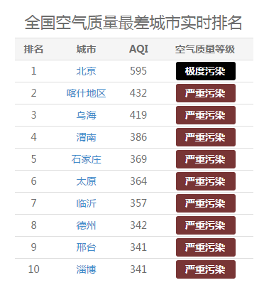 除了等风来 雾霾天我们还能做什么？