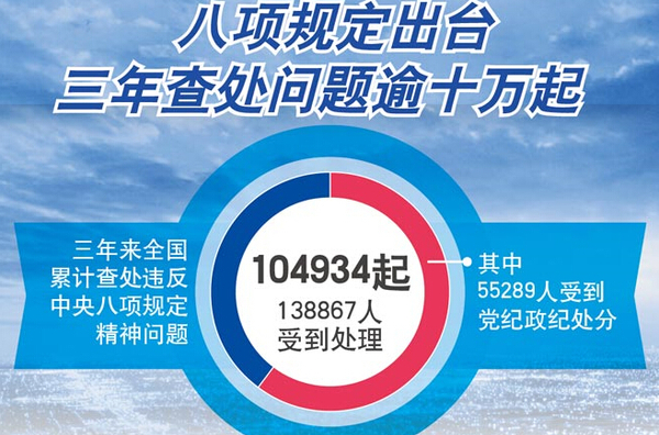 八项规定无小事 那些“没想到”的案例