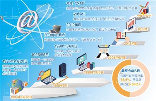 第二届世界互联网大会召开：网络大潮潮头立