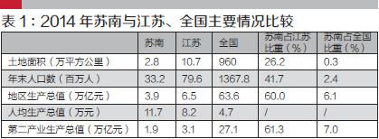 统计局调查：苏南代工厂获利仅为苹果一成
