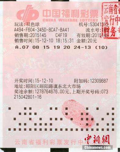 福彩双色球第2015145期开奖，当期奖号为红球07、08、15、19、20、24，蓝球13。当期全国爆出14注一等奖，单注奖金1104万（含加奖500万元）。 图片来源：视觉中国