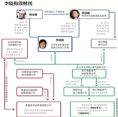 今年51岁的李晓梅从未出现在公众视野。