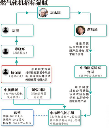 周氏兄弟：被庇护的“生意经”2
