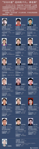 “百名红通”追回的19人，都是谁？