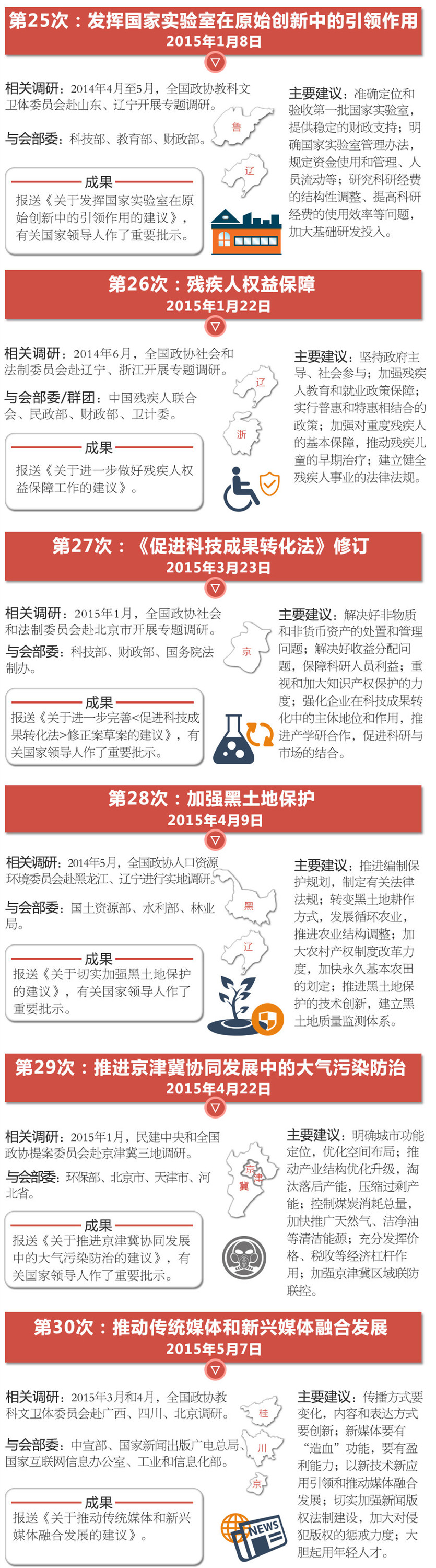 资政2