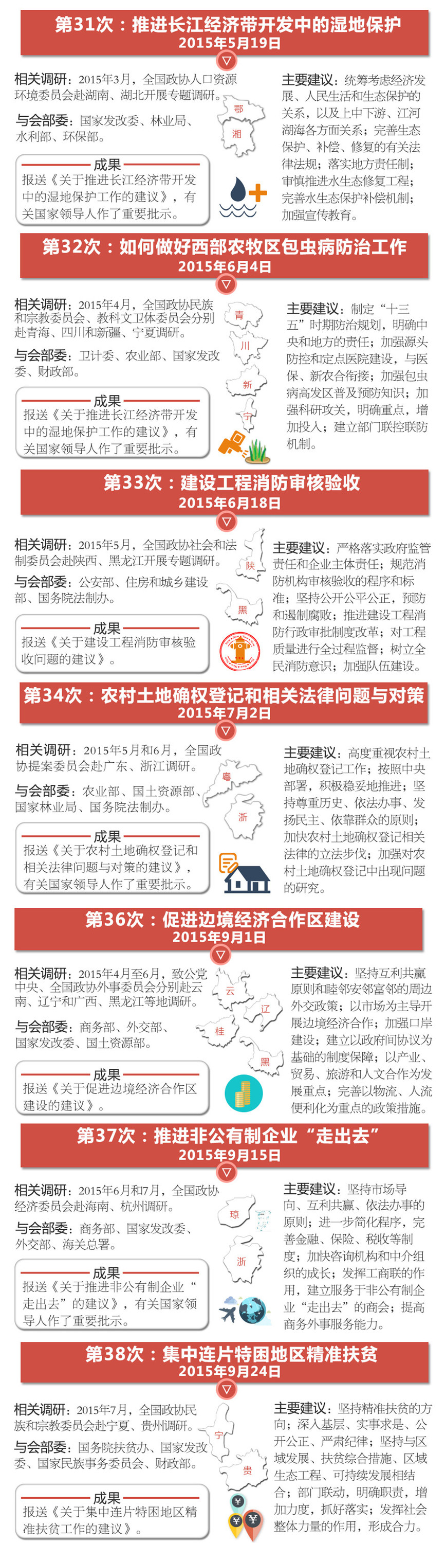 资政3