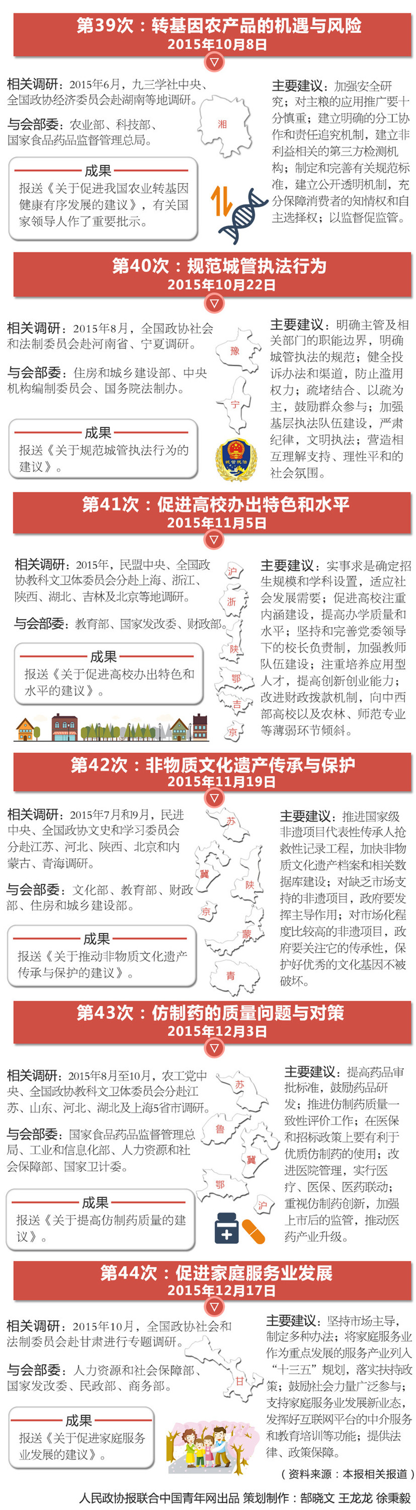 资政4