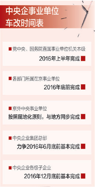 车改