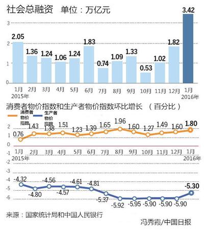 两会前瞻：前路崎岖，中国经济并不会硬着陆