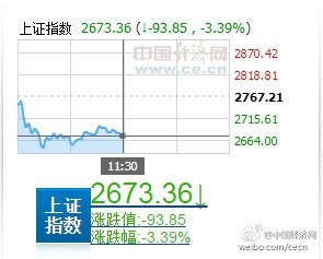 股市图