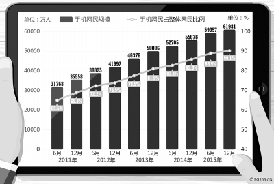 近年来我国手机网民发展状况