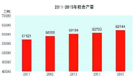 必须始终绷紧保障粮食安全这根弦1