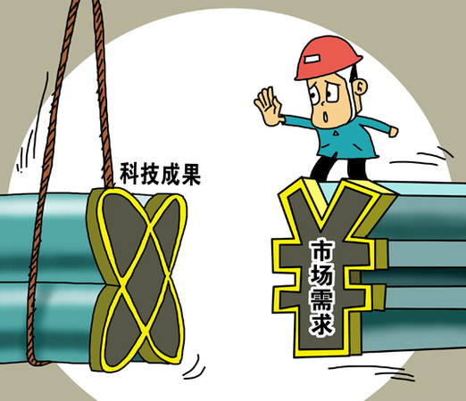 科技成果转化
