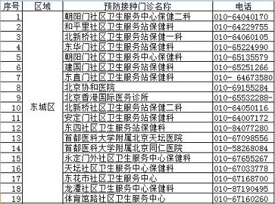 北京疾控中心权威发布正规预防接种门诊名录