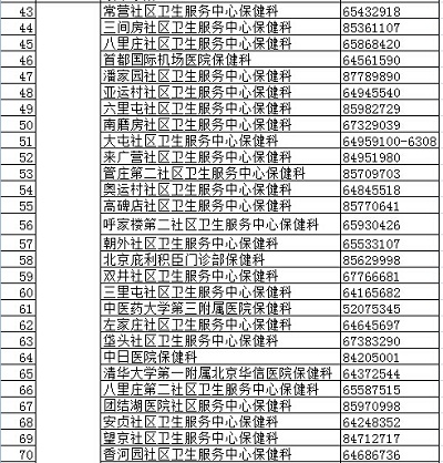 北京疾控中心权威发布正规预防接种门诊名录