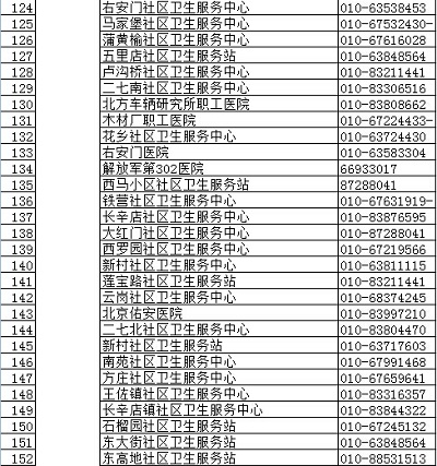 北京疾控中心权威发布正规预防接种门诊名录