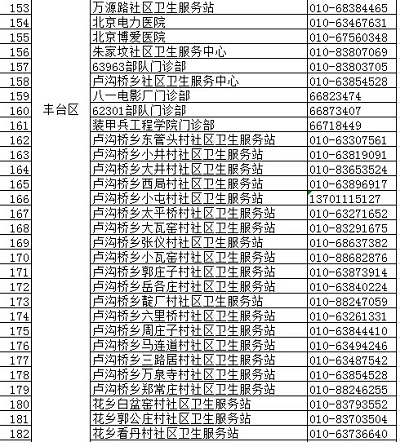 北京疾控中心权威发布正规预防接种门诊名录