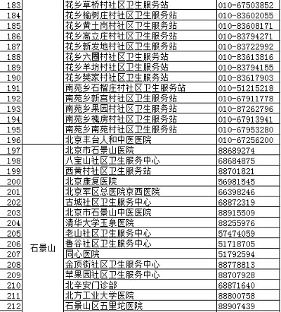 北京疾控中心权威发布正规预防接种门诊名录