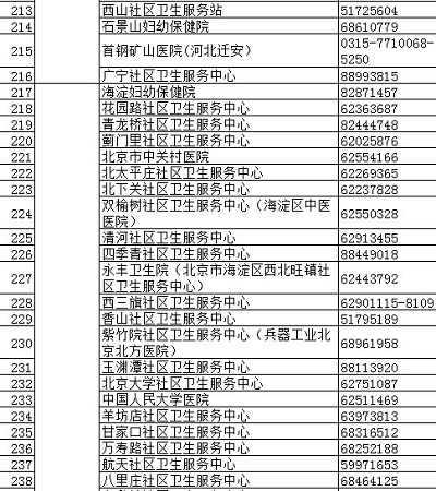 北京疾控中心权威发布正规预防接种门诊名录