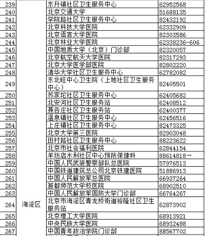 北京疾控中心权威发布正规预防接种门诊名录