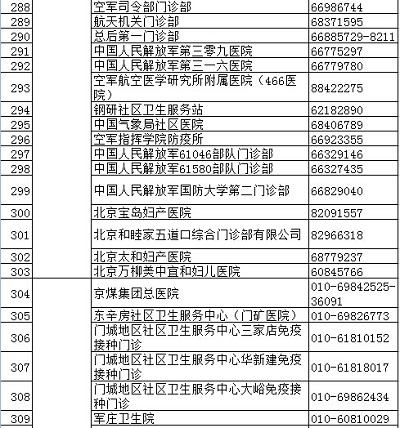 北京疾控中心权威发布正规预防接种门诊名录