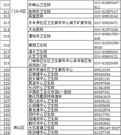 北京疾控中心权威发布正规预防接种门诊名录