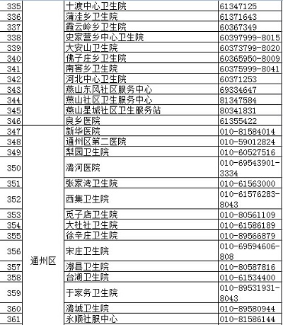 北京疾控中心权威发布正规预防接种门诊名录