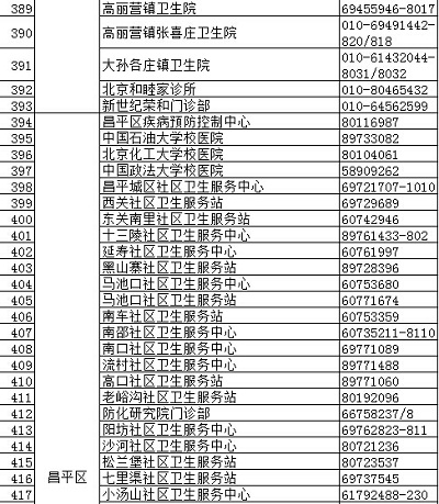 北京疾控中心权威发布正规预防接种门诊名录