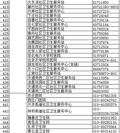 北京疾控中心权威发布正规预防接种门诊名录