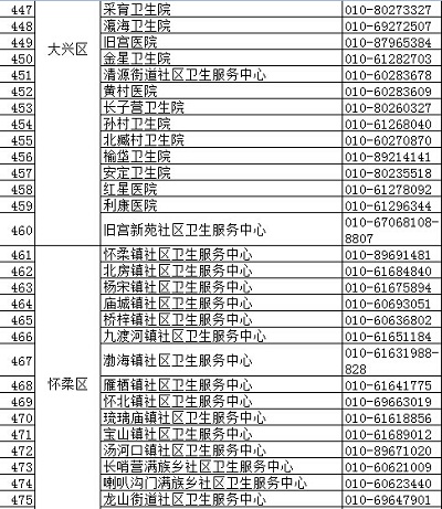 北京疾控中心权威发布正规预防接种门诊名录