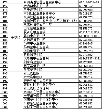 北京疾控中心权威发布正规预防接种门诊名录