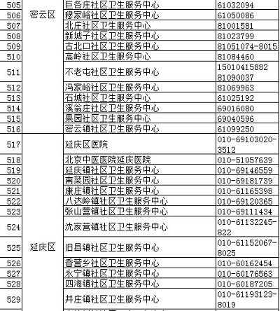 北京疾控中心权威发布正规预防接种门诊名录
