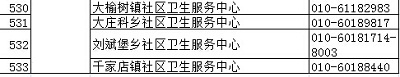 北京疾控中心权威发布正规预防接种门诊名录