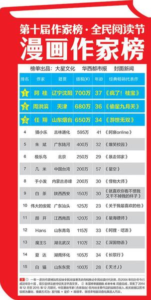 漫画业断崖下滑？15个漫画家不敌一个网络作家！