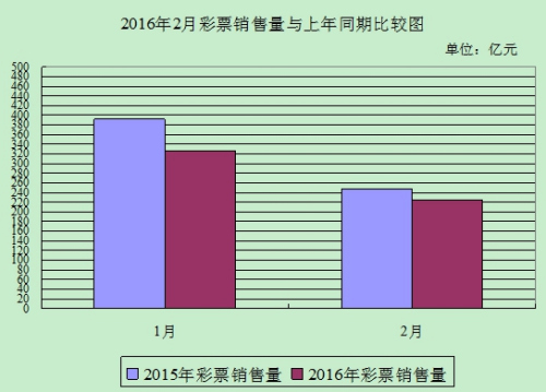 数据来源：财政部