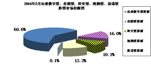 数据来源：财政部
