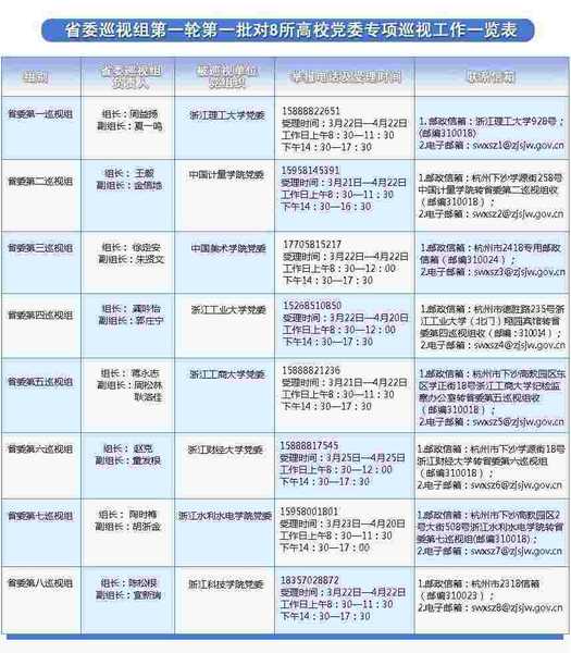 进驻浙江理工大学等8所高校开展专项巡视工作