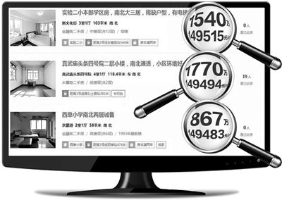 “北京房地产中介下架了近万套高价房源。”昨日，一位地产人士表示，这在业内已经不是一个秘密。日前，市住建委开展了对房地产中介专项执法检查，包括擅自发布房源信息、哄抬房价等不良行为。此前，北京各家房地产中介纷纷下架了高价房源，北京甚至出现大批“学区房”一夜之间价格统一跌到14.99万元的现象。